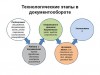 Электронные документы. Виды, выходные сведения, технологические характеристики