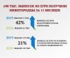 Сведения о недвижимости