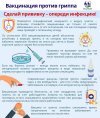 Вакцинация против гриппа